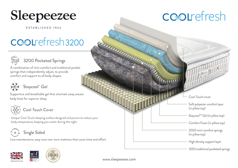 Clearance Sleepeezee Cool Refresh 3200 Mattress (Mattress only)